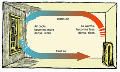Thumbnail for version as of 18:52, 27 October 2025