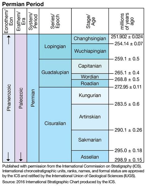 File:640px-ICS Permian.jpg