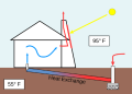 Thumbnail for version as of 18:49, 27 October 2025