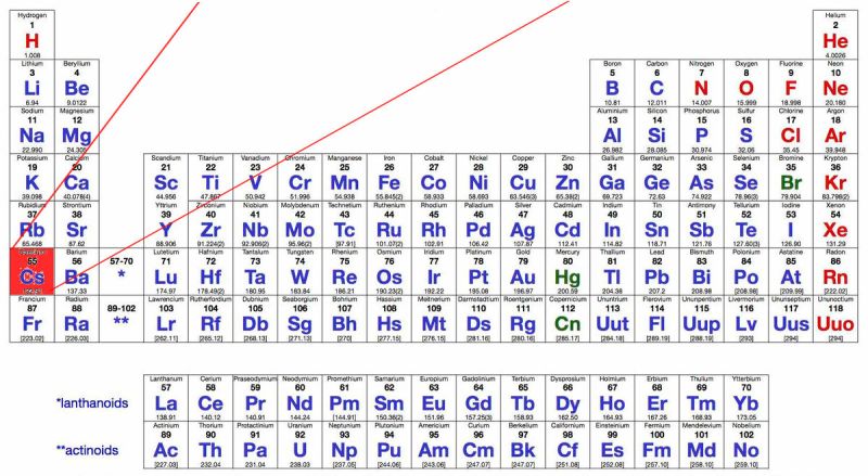File:1200px-Cesium PE2.JPG