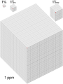 Thumbnail for version as of 21:38, 9 January 2026