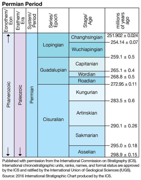 File:705px-940px-ICS Permian.jpg
