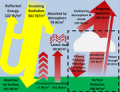 Thumbnail for version as of 21:53, 9 January 2026