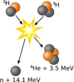 2000px-Deuterium-tritium fusion.png
