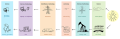 Thumbnail for version as of 22:10, 9 January 2026