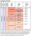 Thumbnail for version as of 18:49, 27 October 2025