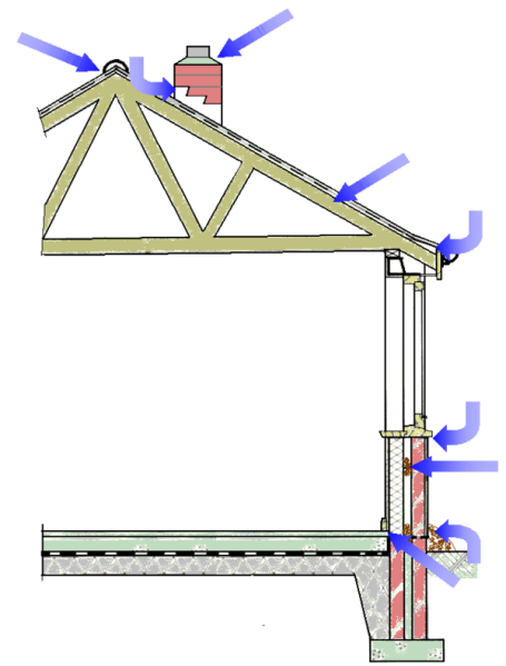 File:600px-Faults & Defects.PNG