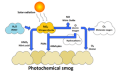 Thumbnail for version as of 18:52, 27 October 2025
