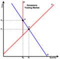 Emission Trading- Graph.png