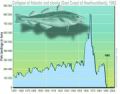 Thumbnail for version as of 19:01, 27 October 2025