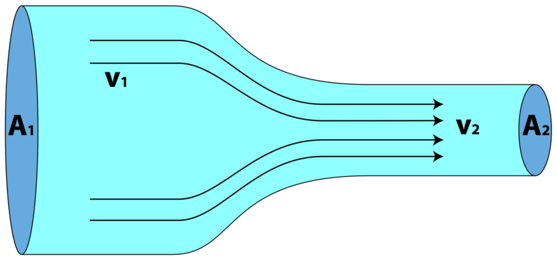 File:FluidContinuity.png