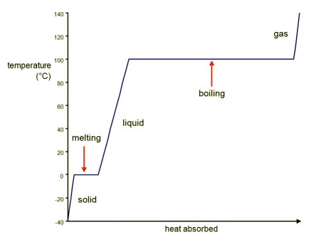 File:Ating-20curve-20of-20water1.jpg