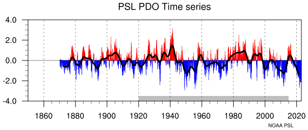 File:Pdo.timeseries.sstens.png