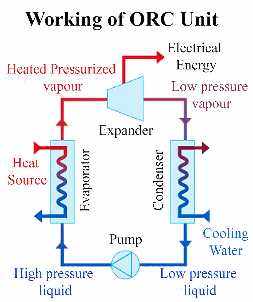 Energy cycle steam фото 35