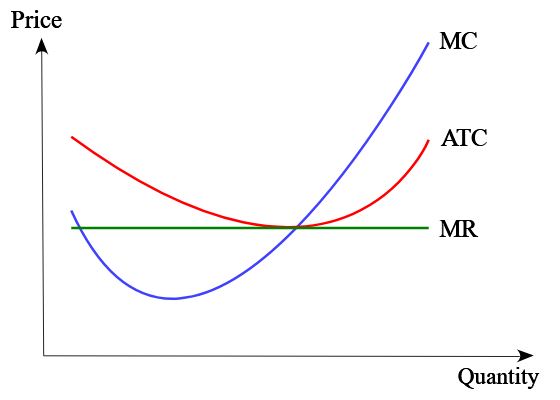 File:Image marginal cost.png