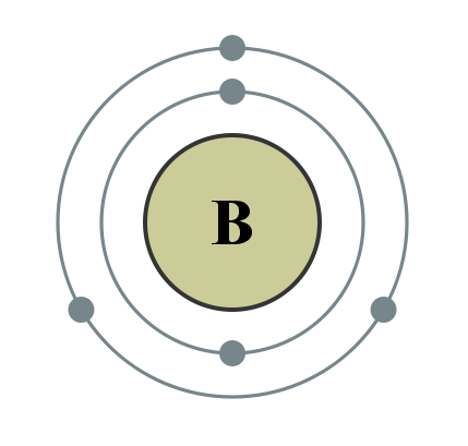 File:Electron shell 005 Boron.png