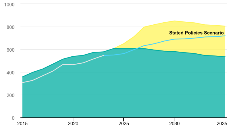 File:LNG Capacity.png