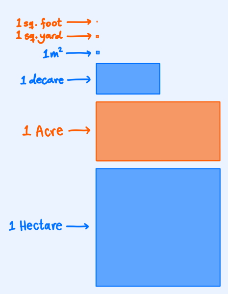 File:Acre diagram upd2.png