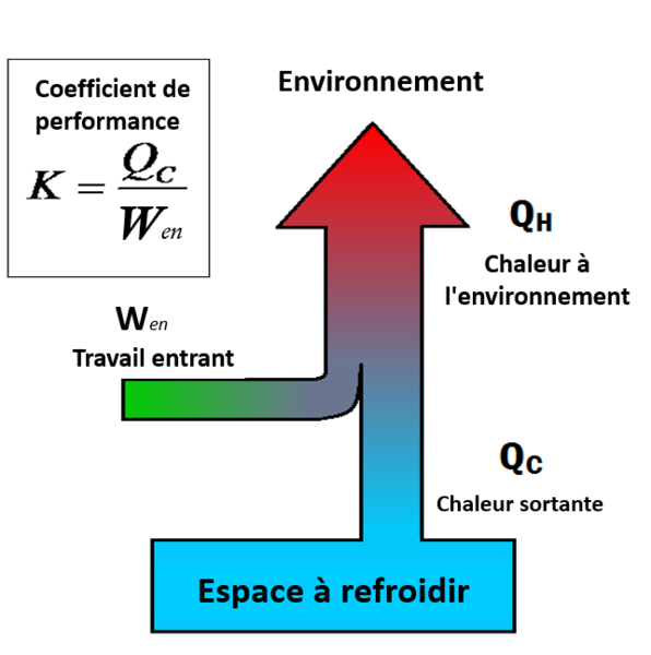 Fichier:COP French.png