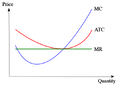 Thumbnail for version as of 20:58, 31 July 2026