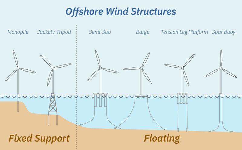 File:Offshore-wind-structures-overview-2048x1272 (1).jpg
