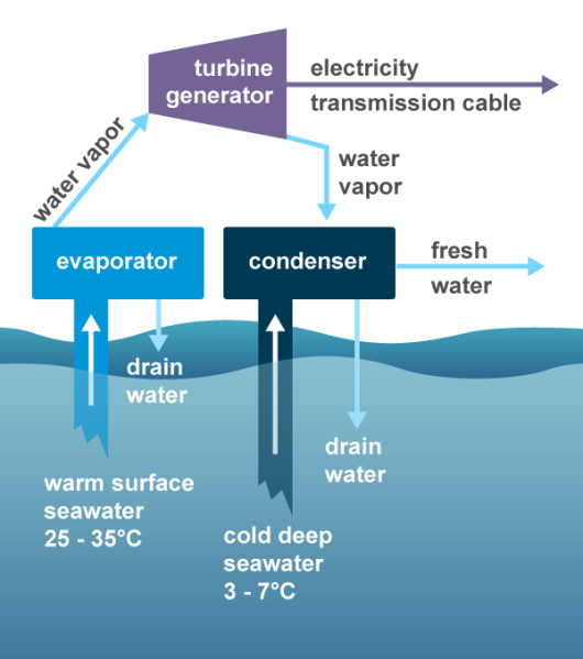 File:Oceanthermalec.png