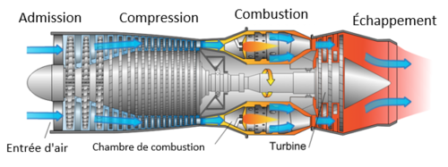Le moteur thermique (Combustion interne) pour les nuls - L