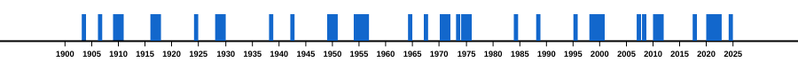File:1900 (1).png