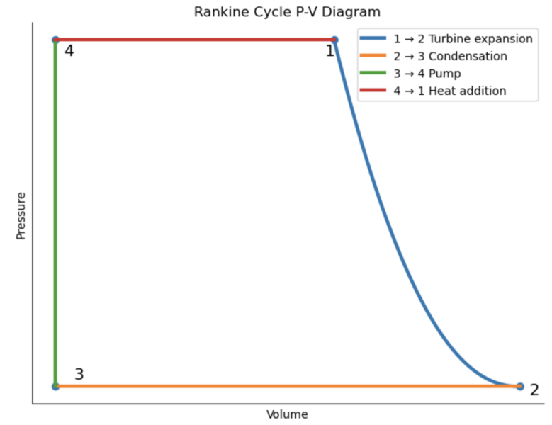 File:Rankine CYcle.png