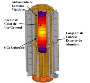 Generador termoeléctrico radioisótopos - Enciclopedia de Energia