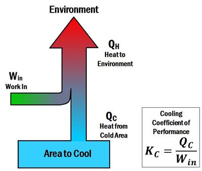 Coefficient of performance - Energy Education