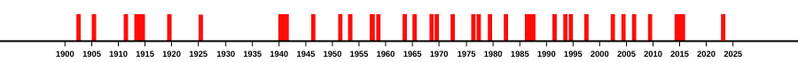 File:1900.png