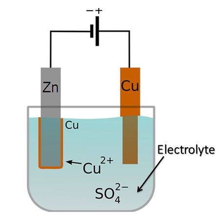 Electrolyte - Energy Education