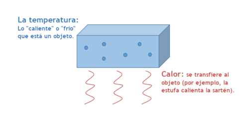Ilustración De Termómetros Con Los Niveles De Agua Caliente Y Fría