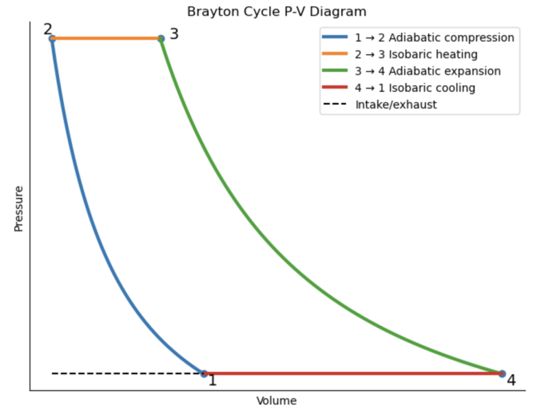 File:Brayton Cycle.png