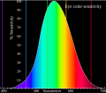 Thumbnail for version as of 22:58, 19 May 2026