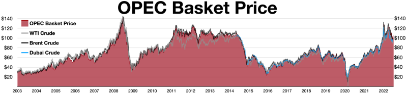 File:OPEC Basket Price.webp.png