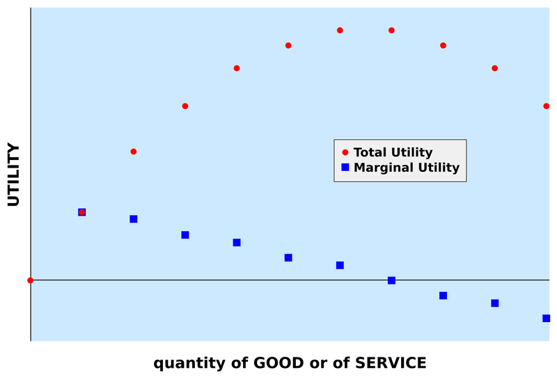 File:UtilityQuantified.svg.png