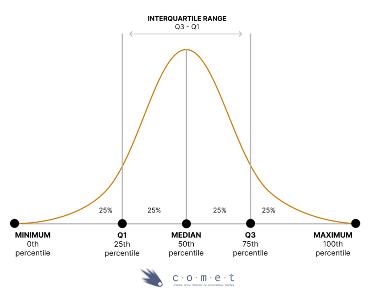 File:Percentile comet.png