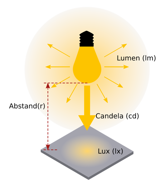 File:Lichtmessung.svg.png